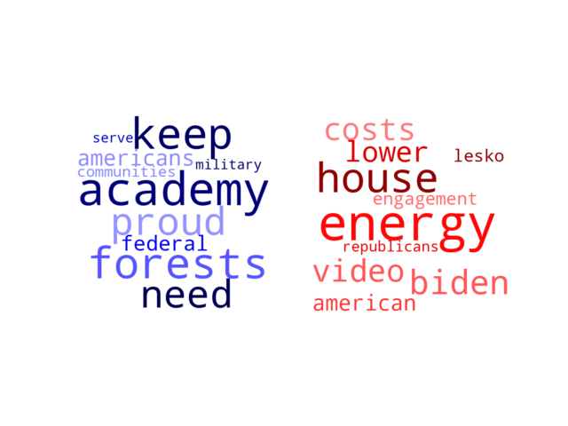 Wordcloud from Sunday April 2, 2023.